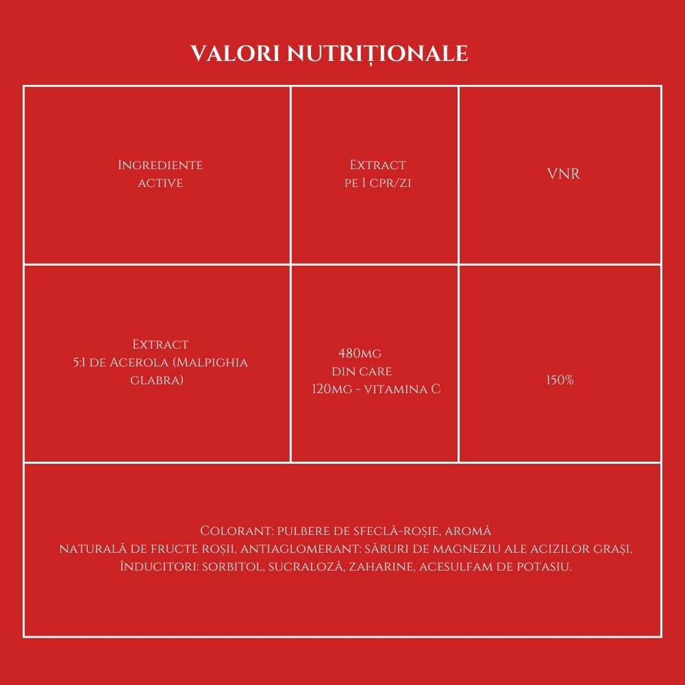 Acerola x 12 cpr | Forte Pharma