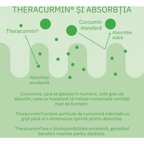Curcumin Theracurmin Plus Boswellia Phytosome (60 capsule), Neutrient